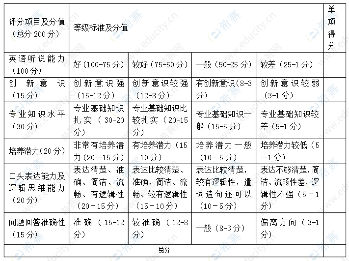 中國地質(zhì)大學(xué)（武漢）評分細(xì)則.png