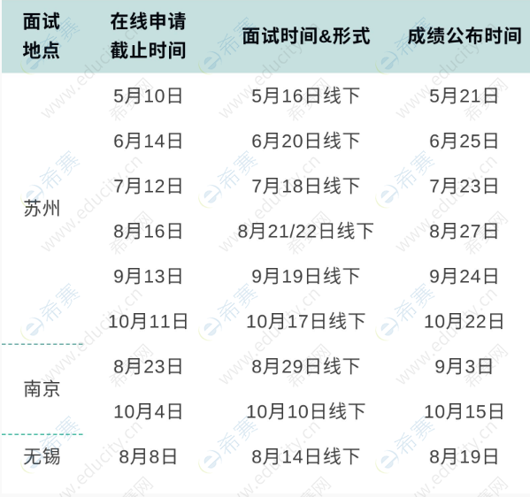 華東理工大學(xué)2022年入學(xué)MBA優(yōu)選面試時(shí)間表1.png