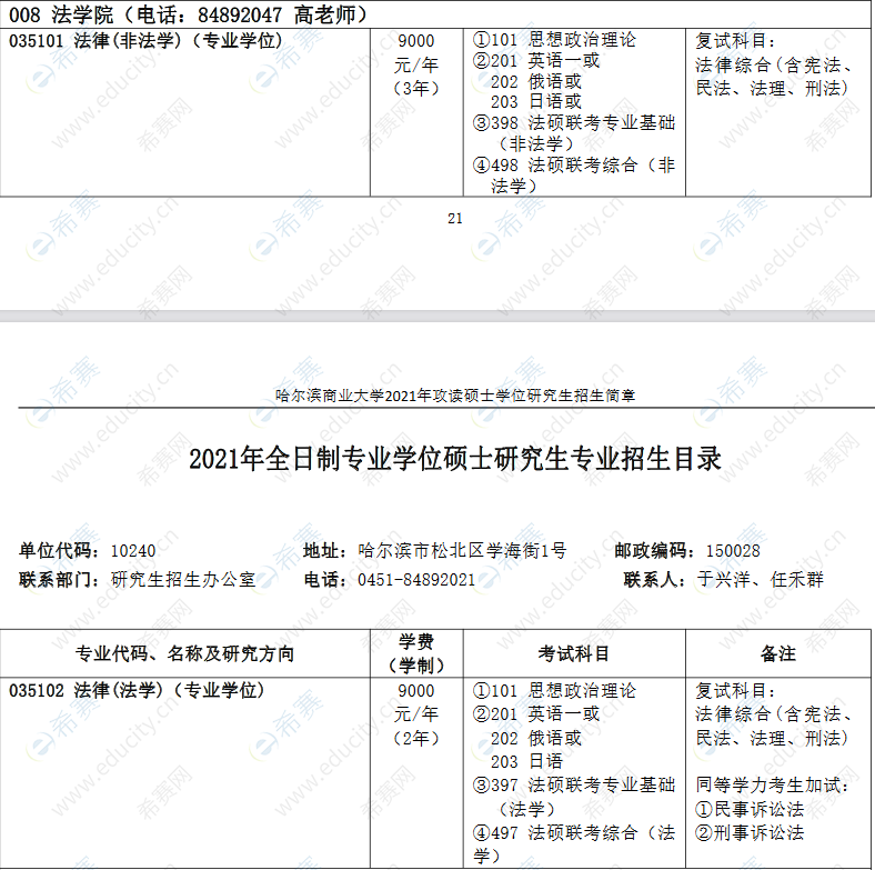 2021哈尔滨商业大学法硕招生目录2.png