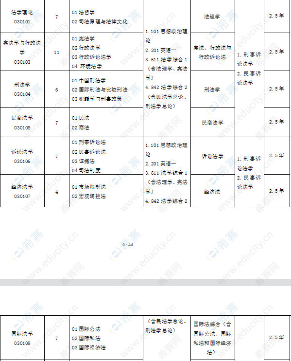 2021浙江工商大学法硕招生目录1.png