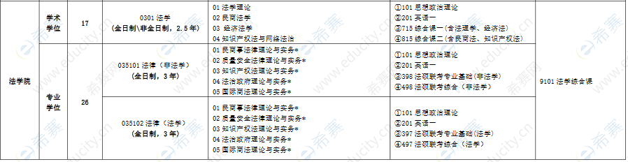 2021中國計(jì)量大學(xué)法碩招生目錄.png