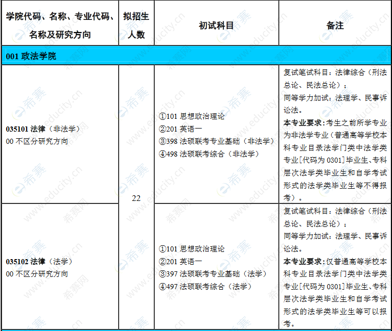 2021淮北师范大学法硕招生目录.png