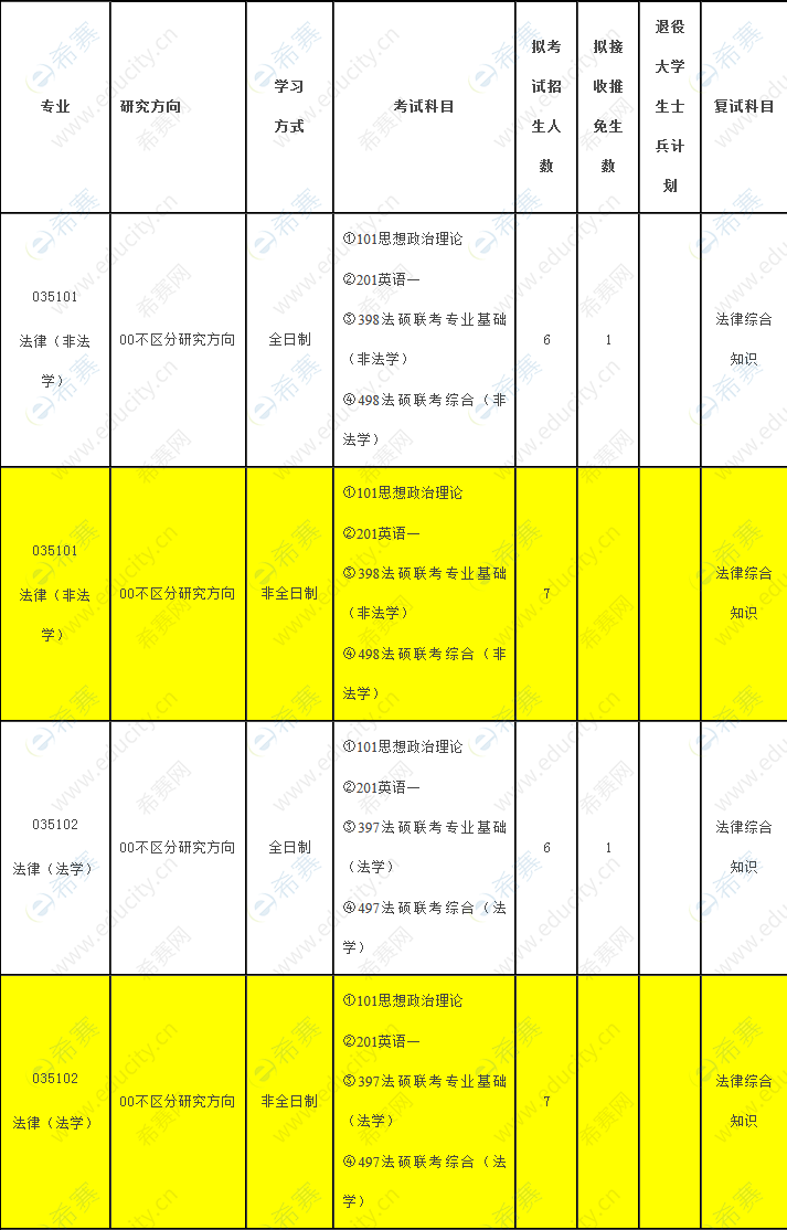 2021河北农业大学法硕招生目录.png