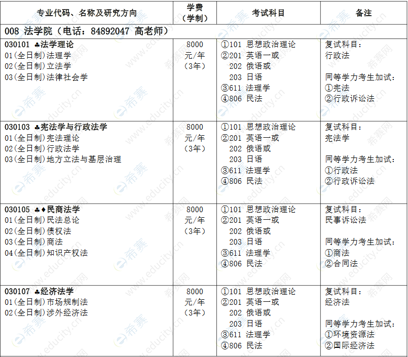 2021哈尔滨商业大学法硕招生目录1.png