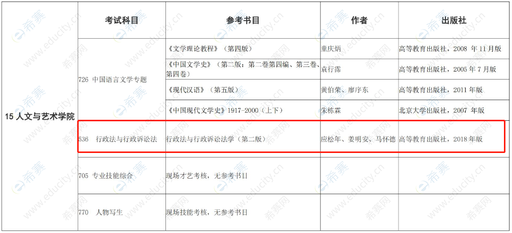 2021中國(guó)礦業(yè)大學(xué)復(fù)試復(fù)試參考書目.png