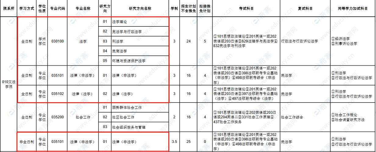 2021东北林业大学法硕招生目录1.png