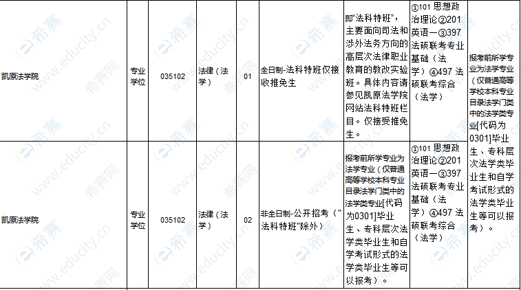 2021上海交通大学法硕招生目录2.png