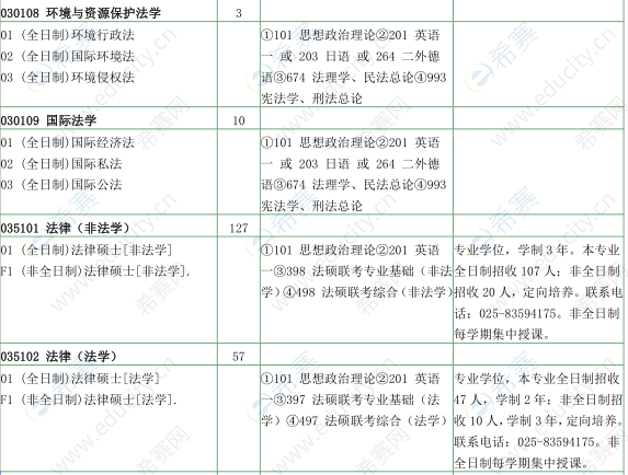 2021南京大学法硕招生目录3.png