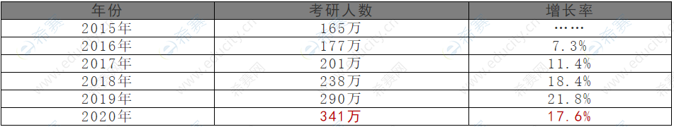 2021法律碩士報考數(shù)據(jù)分析.png