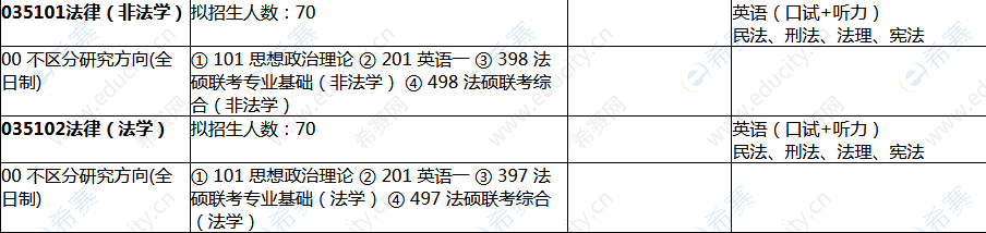 2021上海师范大学法硕招生目录2.png
