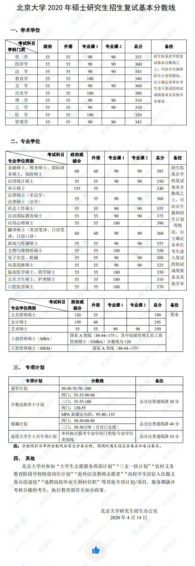 北京大学2020年考研英语分数线标准.png