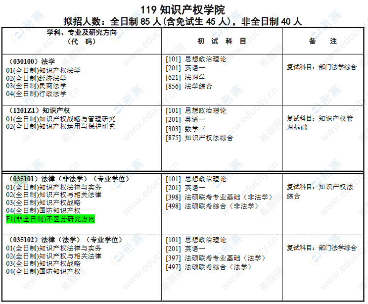 2021南京理工大学法硕招生目录.png