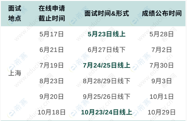 華東理工大學(xué)2022年入學(xué)MBA優(yōu)選面試時(shí)間表.png