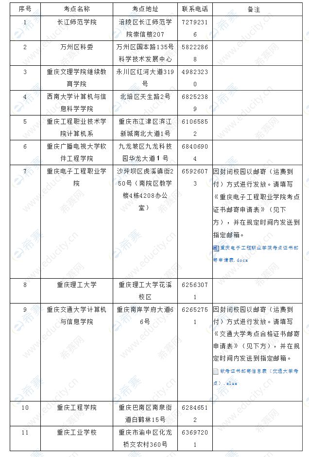 2020重庆软考证书领取地点