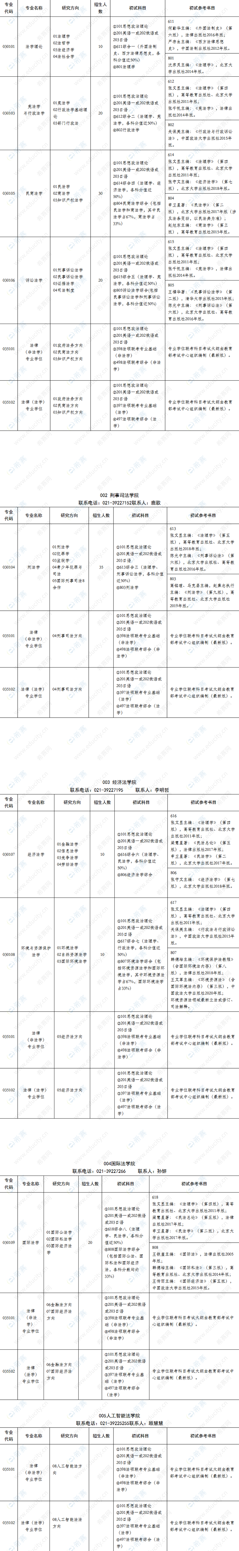 2021上海政法学院法硕招生目录.png
