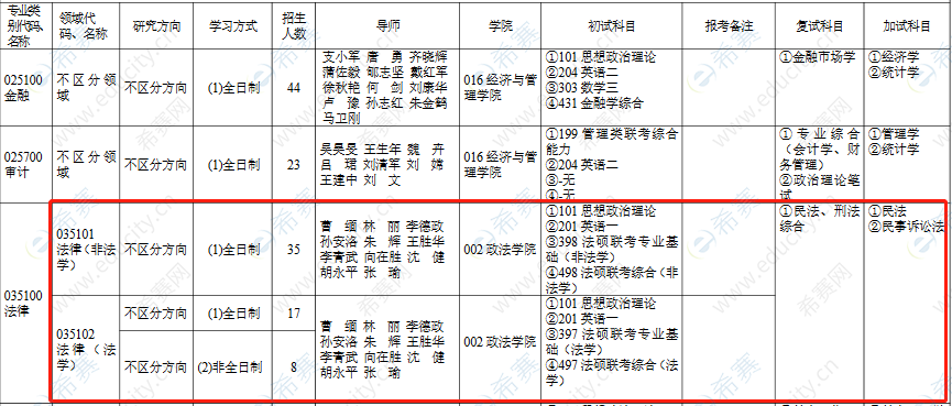 2021石河子大學法碩招生目錄.png