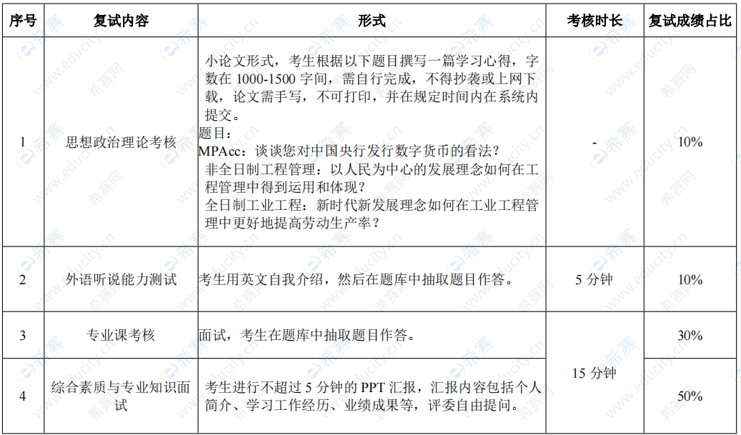 華南理工大學(xué)MPAcc成績(jī)計(jì)算.png