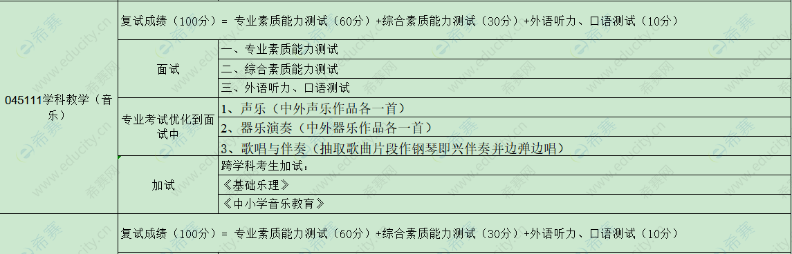 2021年杭州師范大學(xué)教育學(xué)考研3.png