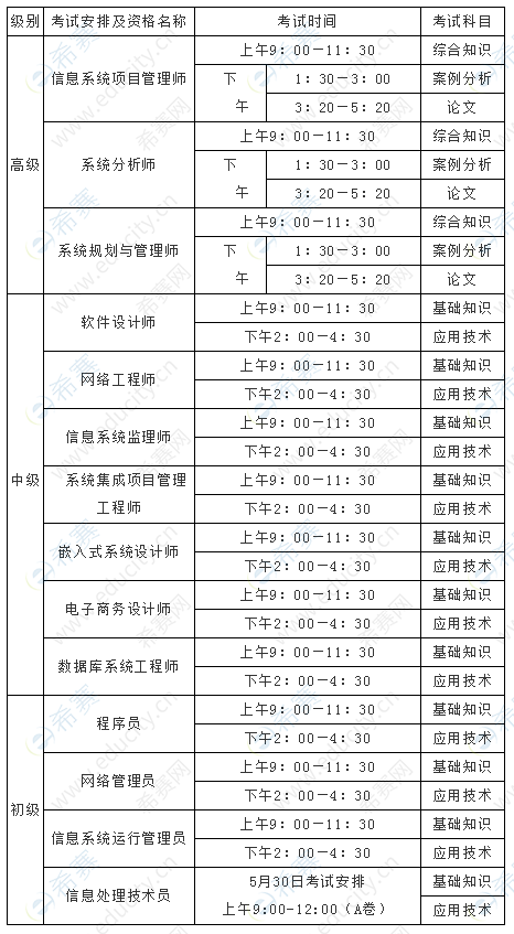 2021上半年重庆软考考试时间安排.png
