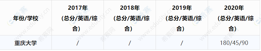 重庆市院校MEM分数变化趋势分析.png