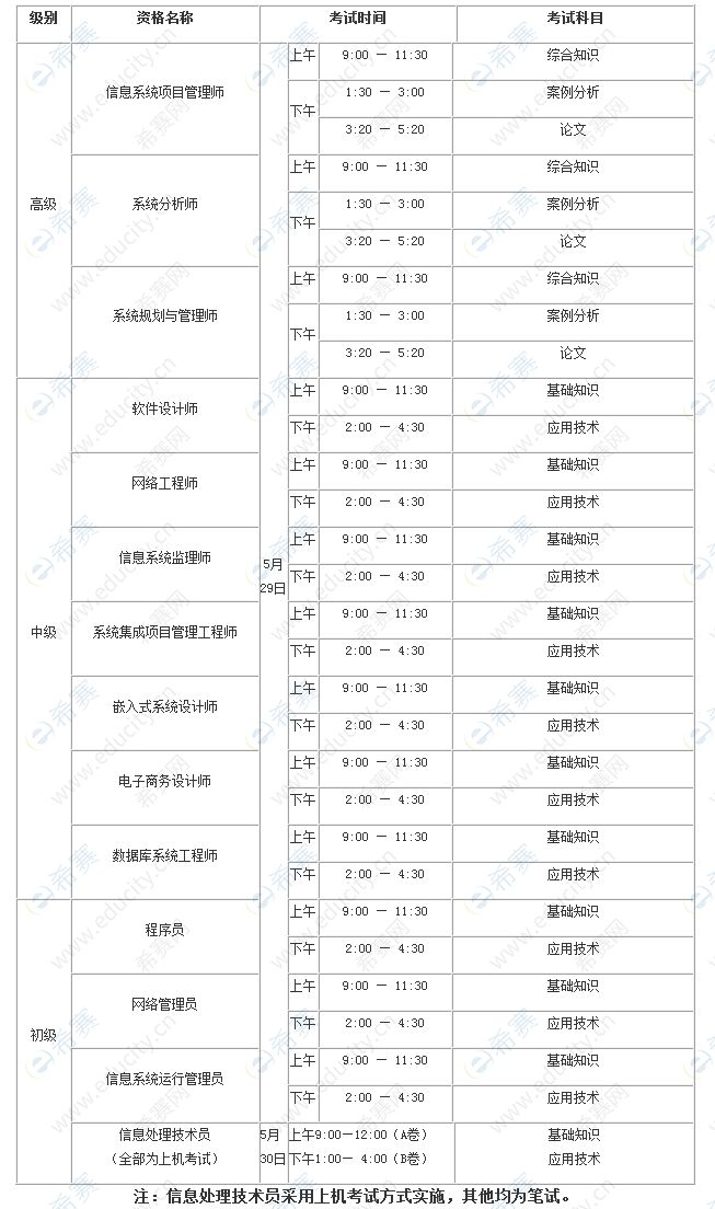 2021年上半年計算機(jī)技術(shù)與軟件專業(yè)技術(shù)資格（水平）考試安排.jpg