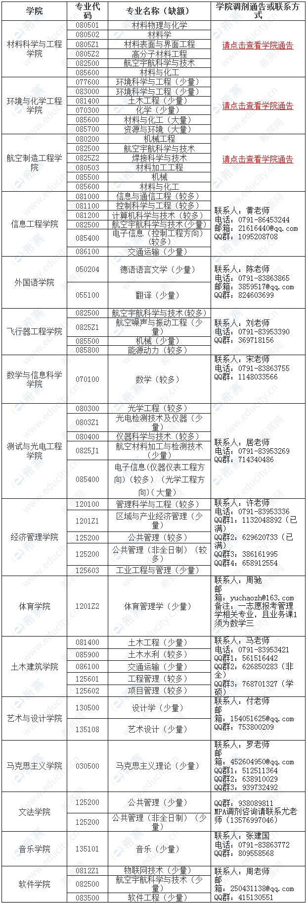 南昌航空大學(xué)調(diào)劑信息.png