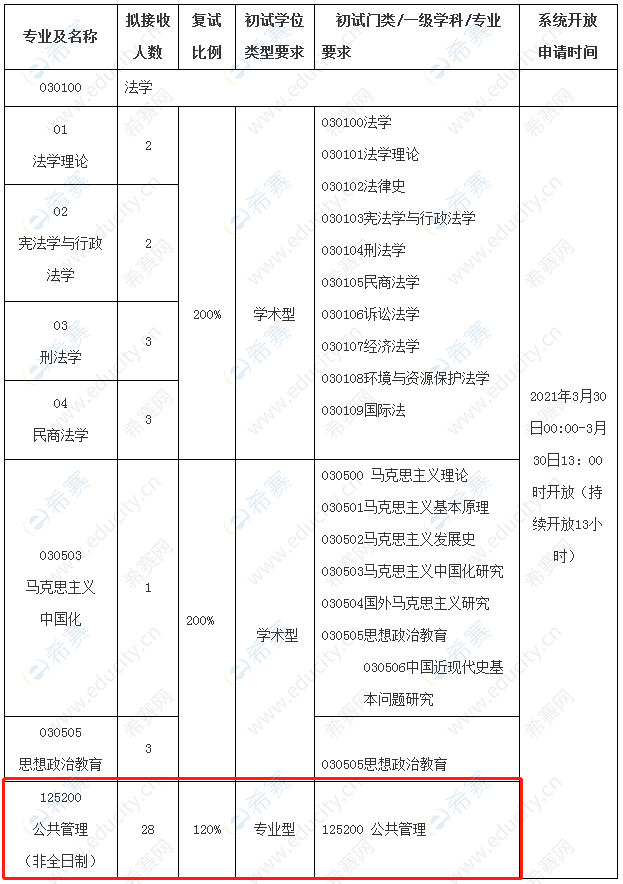 東北師范大學(xué)MPA調(diào)劑信息.png