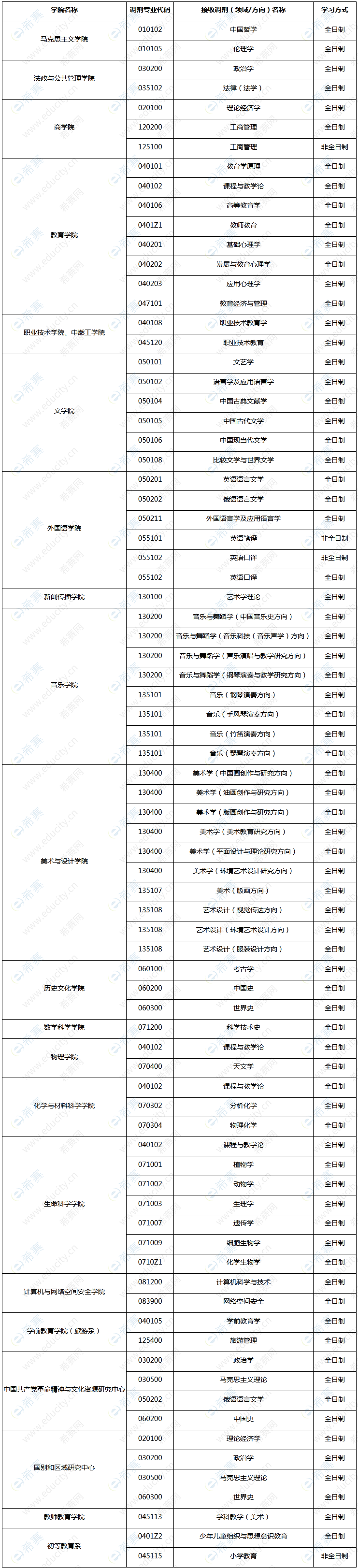 河北師范大學(xué)調(diào)劑專業(yè).png