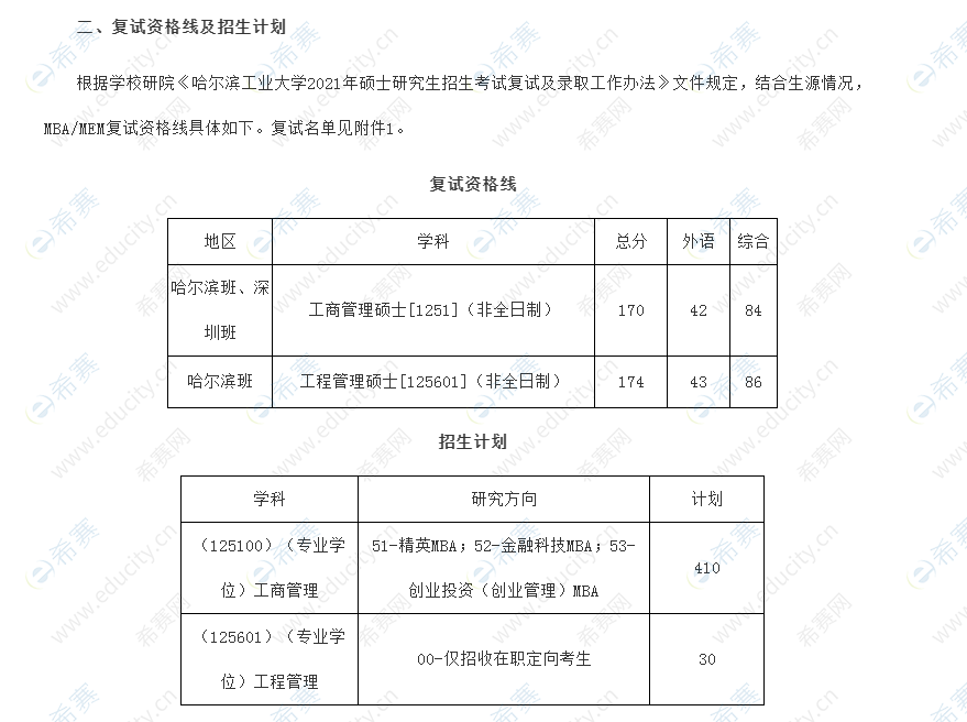 2021哈爾濱工業(yè)大學(xué)MBA復(fù)試資格線及招生計(jì)劃.png