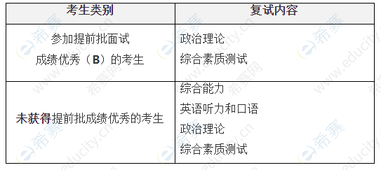 2021西安交通大學復試內容.png