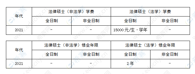 北京工业大学学制学费表.png