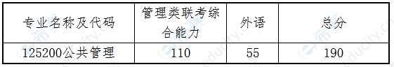 南京大学MPA分数线.png