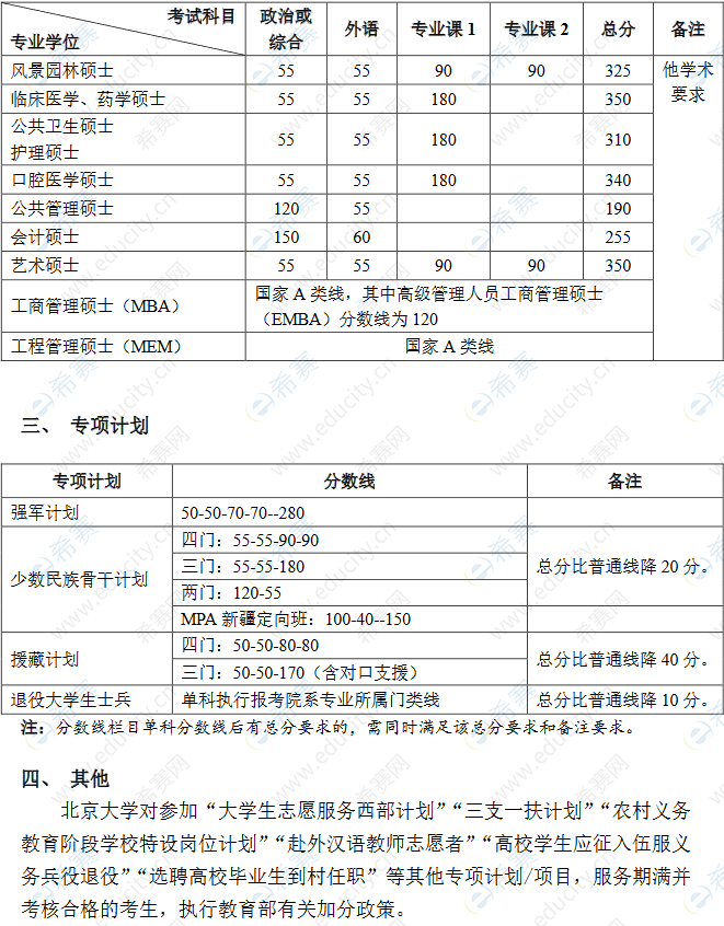 2021北京大学考研复试线3.png