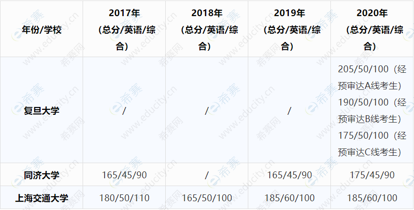 上海市院校MEM分数变化趋势分析.png