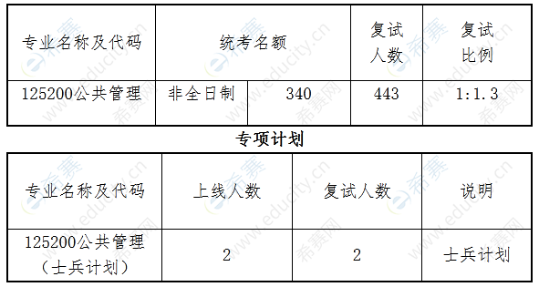 南京大学MPA招生.png