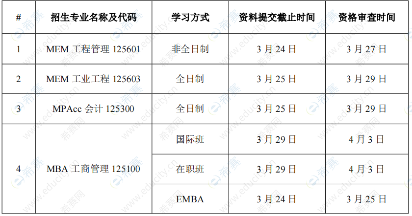 華南理工大學(xué)MPAcc資料審查時(shí)間.png