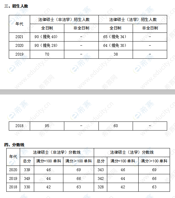 中央财经大学法律硕士招生人数及分数线.png