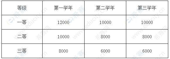 安徽工程大学奖学金.png