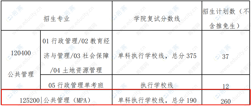 華南理工大學MPA分數(shù)線.png