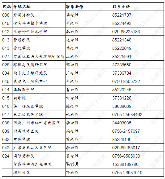 2021年暨南大學(xué)相關(guān)學(xué)院聯(lián)系方式.png