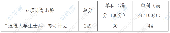 哈爾濱理工大學考研分數(shù)線.png