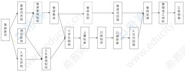 管道工程施工流程圖