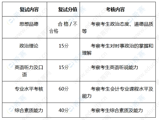 北京航空航天大学复试内容.png