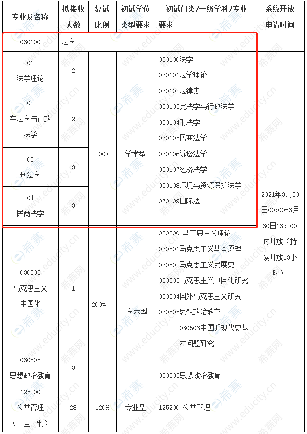 東北師范大學(xué)法碩調(diào)劑信息.png