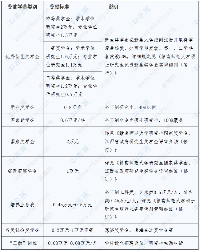 赣南师范大学.png