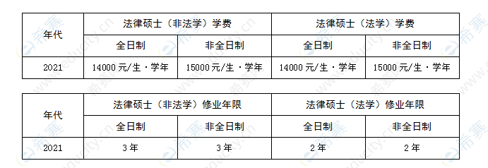 北京航空航天大学学制学费表.png