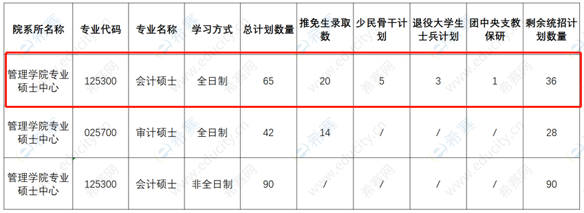 廈門大學(xué)MPAcc.png