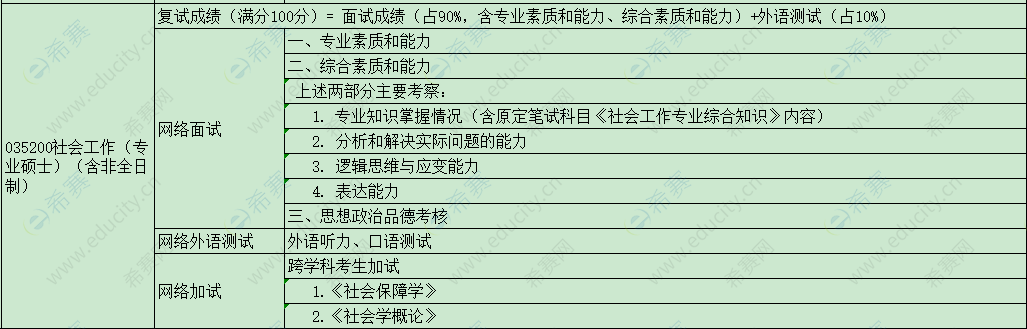 2021年杭州师范大学社会工作硕士复试细则.png