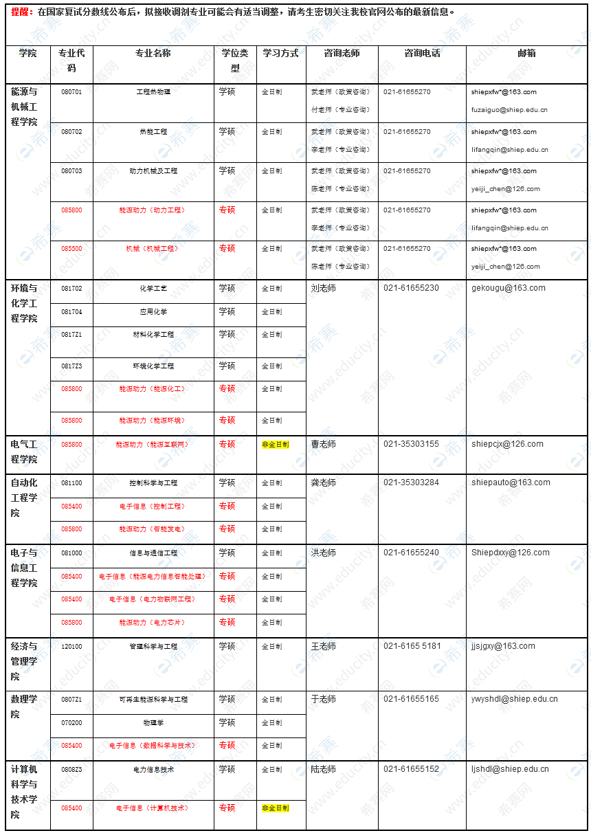 上海電力大學(xué)調(diào)劑信息2021.png