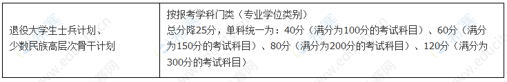 南京大学专项计划分数线.png
